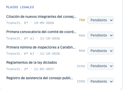 Pantalla del sistema con los plazos legales, su transitoria, su fecha y los días que faltan.
